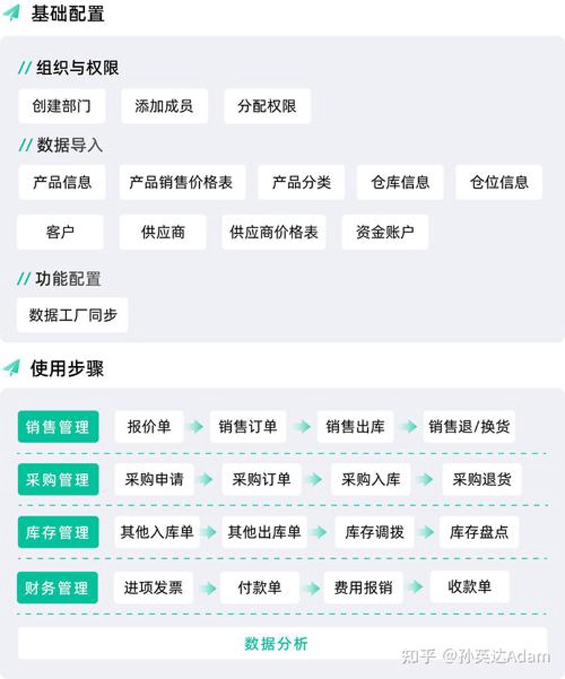 小程序开发：助力企业轻盈触达用户