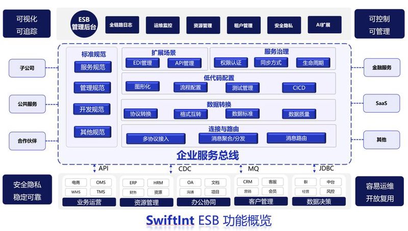 小程序开发助力企业跨越数字鸿沟